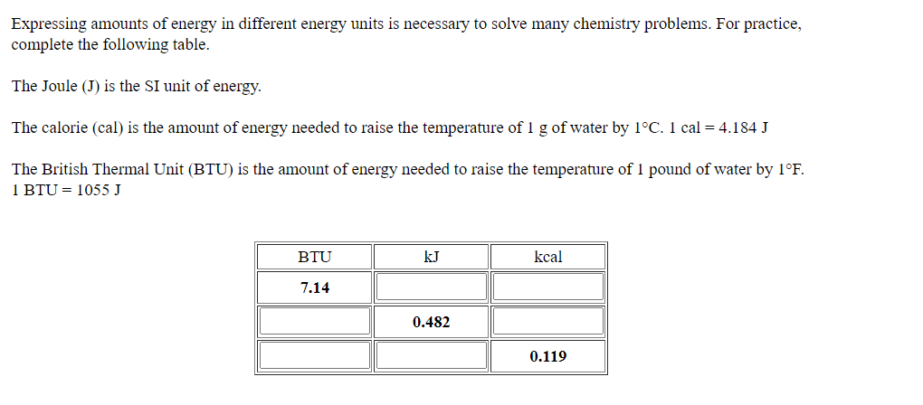 Expressing amounts of energy in different energy units is necessary to solve many chemistry problems. For practice,
complete the following table.
The Joule (J) is the SI unit of energy.
The calorie (cal) is the amount of energy needed to raise the temperature of 1 g of water by 1°C. 1 cal = 4.184 J
The British Thermal Unit (BTU) is the amount of energy needed to raise the temperature of 1 pound of water by 1°F.
1 BTU = 1055 J
BTU
kJ
kcal
7.14
0.482
0.119
