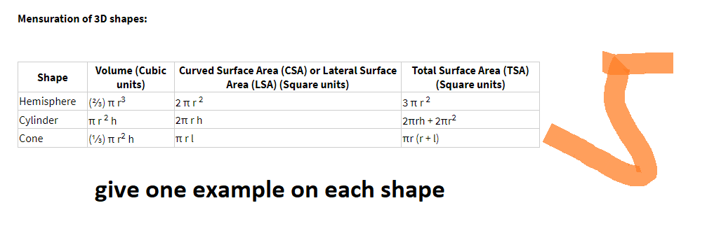 Mensuration of 3D shapes:
Shape
Hemisphere
Cylinder
Cone
Volume (Cubic Curved Surface Area (CSA) or Lateral Surface
Area (LSA) (Square units)
units)
(23) πt r³
πr²h
(¹/3) πt r² h
2π12
2πrh
Trl
Total Surface Area (TSA)
(Square units)
3πr²
2πrh+2rr²
πr (r+l)
give one example on each shape
5