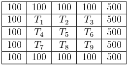 100 | 100
100 T1
100 T4
100 100 500
T2
T3
500
T3
T6
500
Ts
T9
500
100 T;
100 | 100
100
100 500
