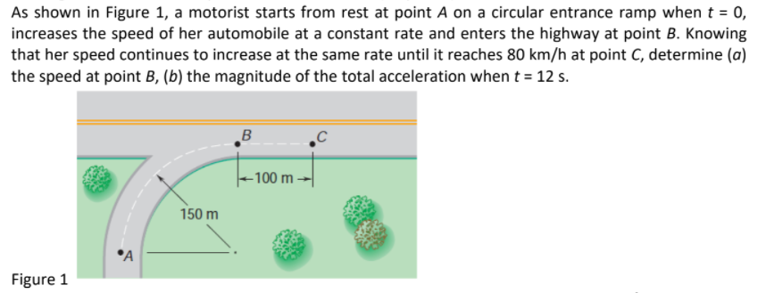 As shown in Figure 1, a motorist starts from rest at point A on a circular entrance ramp when t = 0,
increases the speed of her automobile at a constant rate and enters the highway at point B. Knowing
that her speed continues to increase at the same rate until it reaches 80 km/h at point C, determine (a)
the speed at point B, (b) the magnitude of the total acceleration when t = 12 s.
B
-100 m -
150 m
°A
Figure 1
