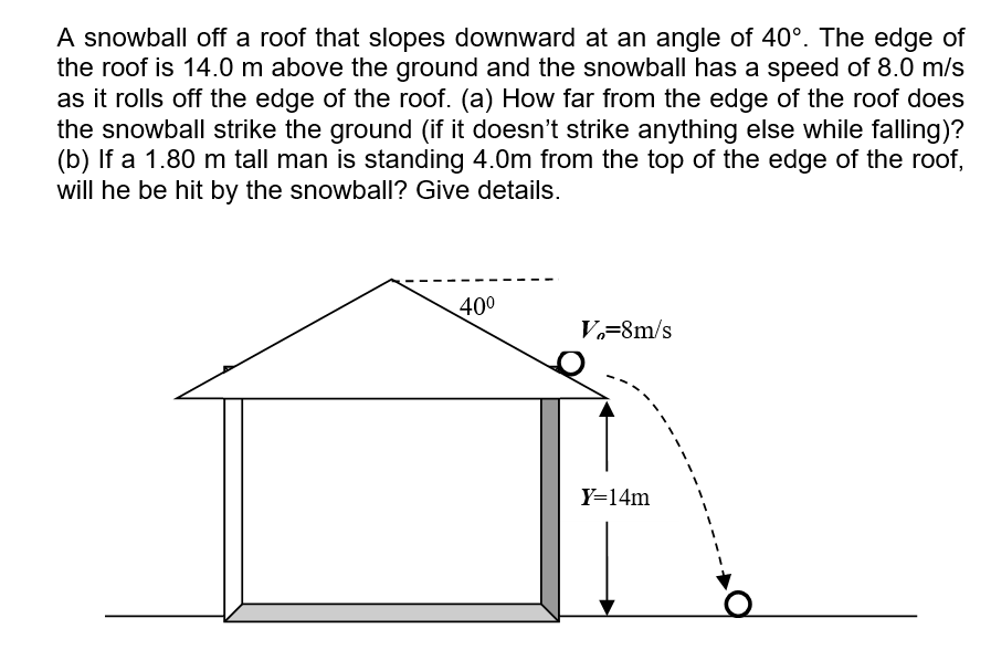 A snowball off a roof that slopes downward at an angle of 40°. The edge of
the roof is 14.0 m above the ground and the snowball has a speed of 8.0 m/s
as it rolls off the edge of the roof. (a) How far from the edge of the roof does
the snowball strike the ground (if it doesn't strike anything else while falling)?
(b) If a 1.80 m tall man is standing 4.0m from the top of the edge of the roof,
will he be hit by the snowball? Give details.
400
V=8m/s
Y=14m
