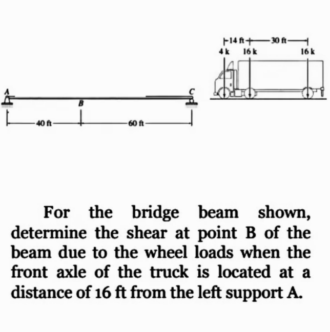 F14 n+-30 ft
4k 16 k
16k
-40 ft-
-60 ft-
For the bridge beam shown,
determine the shear at point B of the
beam due to the wheel loads when the
front axle of the truck is located at a
distance of 16 ft from the left support A.
