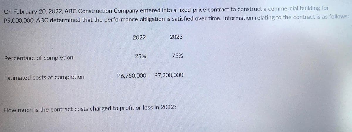 On February 20, 2022, ABC Construction Company entered into a fixed-price contract to construct a commercial building for
P9,000,000. ABC determined that the performance obligation is satisfied over time. Information relating to the contract is as follows:
2022
2023
25%
75%
Percentage of campletion
Estimated costs at completion
P6,750,000
P7,200,000
How much is the contract costs charged to profit ar loss in 2022?
