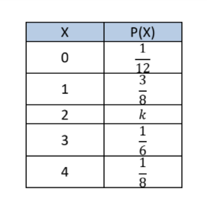 P(X)
12
8.
k
2
1
1,
3.
