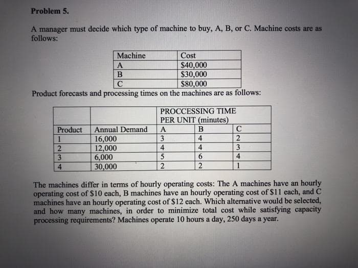 Problem 5.
A manager must decide which type of machine to buy, A, B, or C. Machine costs are as
follows:
Machine
Cost
$40,000
$30,000
$80,000
A
B
Product forecasts and processing times on the machines are as follows:
PROCCESSING TIME
PER UNIT (minutes)
C
Annual Demand
3
Product
A
16,000
12,000
6,000
30,000
1
4
4
4
3
6.
4
4
2
2
1
The machines differ in terms of hourly operating costs: The A machines have an hourly
operating cost of $10 each, B machines have an hourly operating cost of $11 each, and C
machines have an hourly operating cost of $12 each. Which alternative would be selected,
and how many machines, in order to minimize total cost while satisfying capacity
processing requirements? Machines operate 10 hours a day, 250 days a year.
23
