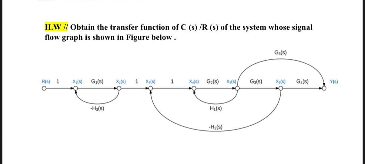 H.W // Obtain the transfer function of C (s) /R (s) of the system whose signal
flow graph is shown in Figure below.
Gs(s)
R(s) 1
X1(s)
G:(s)
X2(s)
1
X3(s)
1
Xa(s) G2(s) Xs(s)
Ga(s)
Xa(s)
Ga(s)
Y(s)
-H3(s)
H1(s)
-H2(s)
