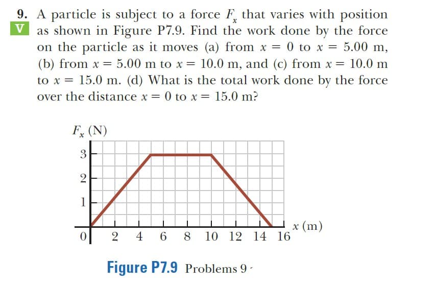 9. A particle is subject to a force F, that varies with position
V
as shown in Figure P7.9. Find the work done by the force
on the particle as it moves (a) from x = 0 to x = 5.00 m,
(b) from x = 5.00 m to x = 10.0 m, and (c) from x = 10.0 m
to x = 15.0 m. (d) What is the total work done by the force
over the distance x = 0 to x = 15.0 m?
F, (N)
3
2
1
x (m)
4 6 8 10 12 14 16
2
Figure P7.9 Problems 9-
