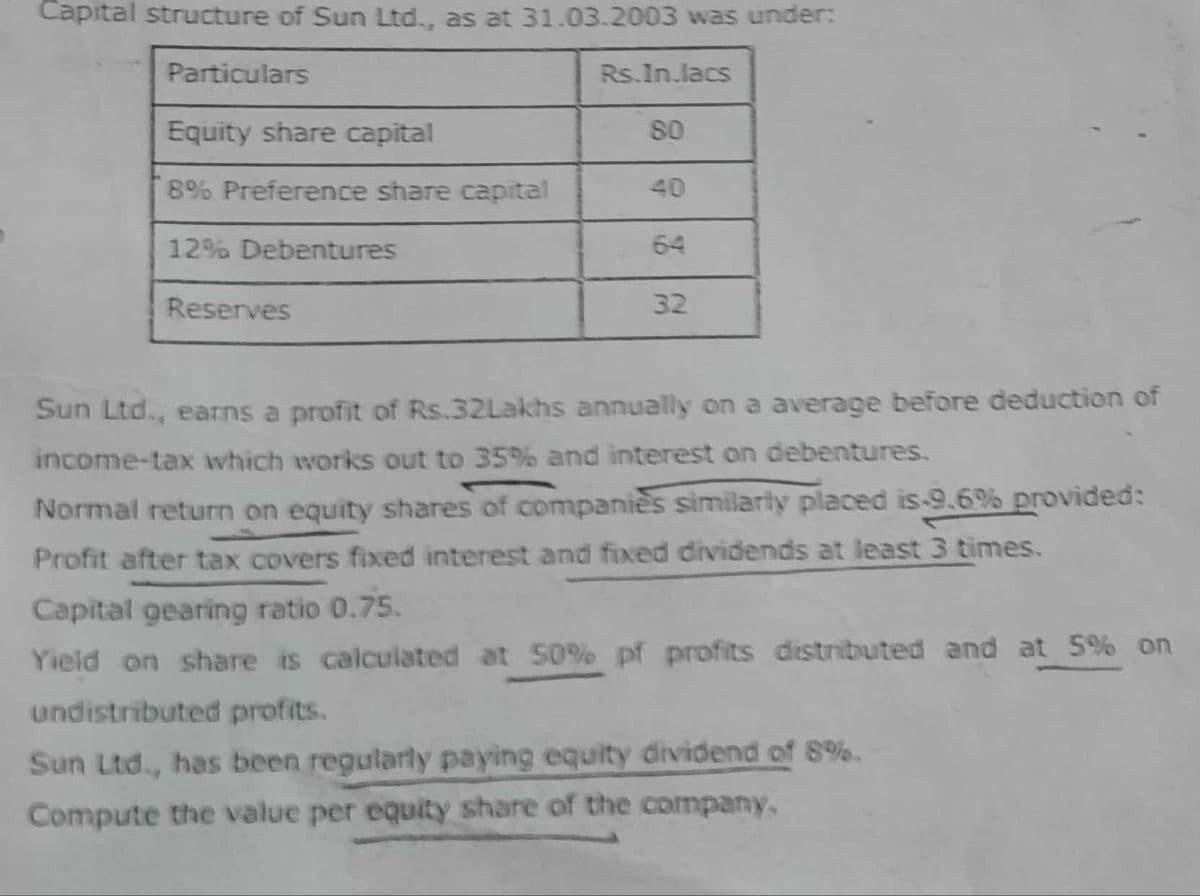 Capital structure of Sun Ltd., as at 31.03.2003 was under:
Particulars
Equity share capital
8% Preference share capital
12% Debentures
Reserves
Rs.In.lacs
80
40
64
32
Sun Ltd., earns a profit of Rs.32Lakhs annually on a average before deduction of
income-tax which works out to 35% and interest on debentures.
Normal return on equity shares of companies similarly placed is-9.6% provided:
Profit after tax covers fixed interest and fixed dividends at least 3 times.
Capital gearing ratio 0.75.
Yield on share is calculated at 50% pf profits distributed and at 5% on
undistributed profits.
Sun Ltd., has been regularly paying equity dividend of 8%.
Compute the value per equity share of the company.