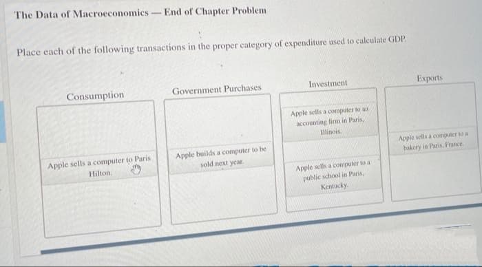 The Data of Macroeconomics- End of Chapter Problem
Place each of the following transactions in the proper category of expenditure used to calculate GDP.
Consumption
Government Purchases
Investment
Exports
Apple sells a computer to an
accounting lirm in Paris,
Illinois.
Apple builds a computer to be
sold next year.
Apple sells a computer to a
bakery in Paris, France.
Apple sells a computer to Paris
Hilton.
Apple sells a computer to a
public school in Paris,
Kentucky.
