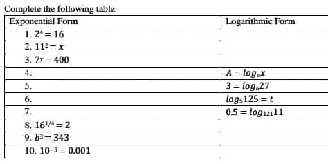 Complete the following table.
Exponential Form
1.2¹ = 16
2. 11² x
3. 7y=400
4.
5.
6.
7.
8. 16¹/4=2
9. b³ 343
10. 10-3 0.001
Logarithmic Form
A=log.x
3 = log 27
logs125 = t
0.5 = log12111