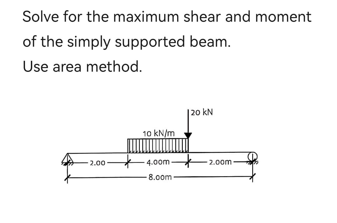Solve for the maximum shear and moment
of the simply supported beam.
Use area method.
2.00
10 kN/m
4.00m
8.00m
20 kN
2.00m