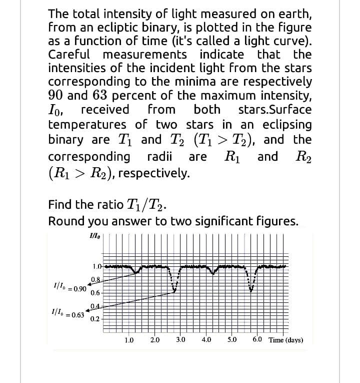 The total intensity of light measured on earth,
from an ecliptic binary, is plotted in the figure
as a function of time (it's called a light curve).
Careful measurements indicate that the
intensities of the incident light from the stars
corresponding to the minima are respectively
90 and 63 percent of the maximum intensity,
Io.
temperatures of two stars in an eclipsing
binary are T1 and T2 (T1 > T2), and the
corresponding radii
(R1 > R2), respectively.
received
from
both
stars.Surface
аге
R1
and R2
Find the ratio T1/T2.
Round you answer to two significant figures.
1.0-
0.8
1/1o =0.90
0.6-
04-
1|1. =0.63
0.2
1.0
2.0
3.0
4.0
5.0
6.0 Time (days)
