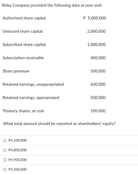 Relay Company provided the following data at year-end:
Authorized share capital
P 5,000,000
Unissued share capital
2,000,000
Subscribed share capital
1,000,000
Subscription receivable
400,000
Share premium
500,000
Retained earnings, unappropriated
600,000
Retained earnings, appropriated
500,000
Treasury shares, at cost
100,000
What total amount should be reported as shareholders' equity?
O P5,100,000
P4,800,000
P4,900,000
O P5,500,000