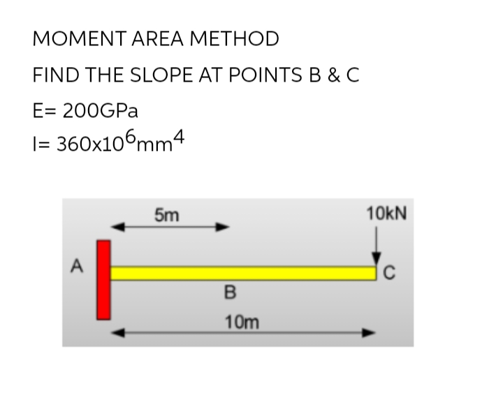 MOMENT AREA METHOD
FIND THE SLOPE AT POINTS B & C
E= 200GPA
|= 360x106mm4
5m
10kN
A
10m
