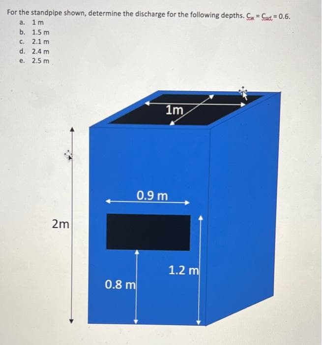 For the standpipe shown, determine the discharge for the following depths. C = Cart = 0.6.
a. 1m
b. 1.5 m
C. 2.1 m
d. 2.4 m
e. 2.5 m
1m
0.9 m
2m
1.2 m
0.8 m
