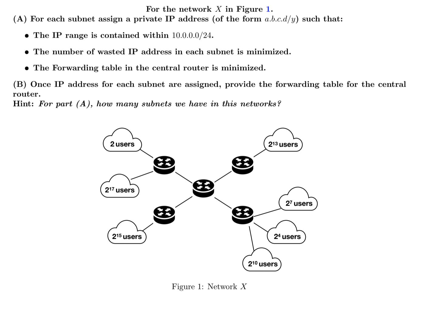 For the network X in Figure 1.
(A) For each subnet assign a private IP address (of the form a.b.c.d/y) such that:
The IP range is contained within 10.0.0.0/24.
The number of wasted IP address in each subnet is minimized.
The Forwarding table in the central router is minimized.
(B) Once IP address for each subnet are assigned, provide the forwarding table for the central
router
Hint: For part (A), how many subnets we have in this networks?
2 users
213 users
217 users
27 users
215 users
24 users
210 users
Figure 1: Network X
