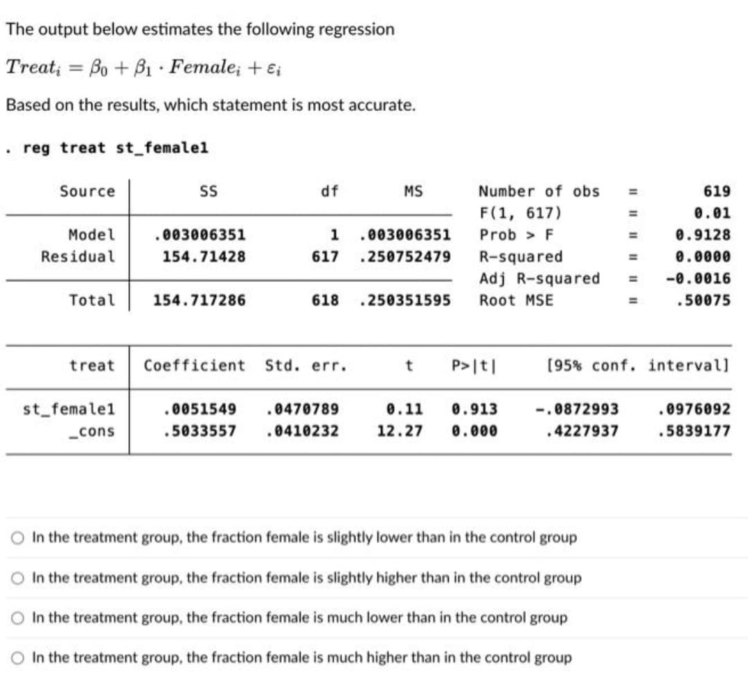 The output below estimates the following regression
Treat; = Bo + B1 · Female; + e;
Based on the results, which statement is most accurate.
• reg treat st femalel
Source
S
df
MS
Number of obs
619
%3D
F(1, 617)
0.01
%3D
Model
.003006351
1
.003006351
Prob > F
0.9128
R-squared
Adj R-squared
Residual
154.71428
617
.250752479
0.0000
-0.0016
Total
154.717286
618
.250351595
Root MSE
.50075
%3D
treat
Coefficient
Std. err.
P>|t|
(95% conf. interval]
st femalel
.0051549
.0470789
0.11
0.913
-.0872993
.0976092
_cons
.5033557
.0410232
12.27
0.000
.4227937
.5839177
O In the treatment group, the fraction female is slightly lower than in the control group
In the treatment group, the fraction female is slightly higher than in the control group
In the treatment group, the fraction female is much lower than in the control group
O In the treatment group, the fraction female is much higher than in the control group

