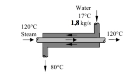 Water
17°C
1,8 kg/s
120°C
Steam
120°C
80°C
