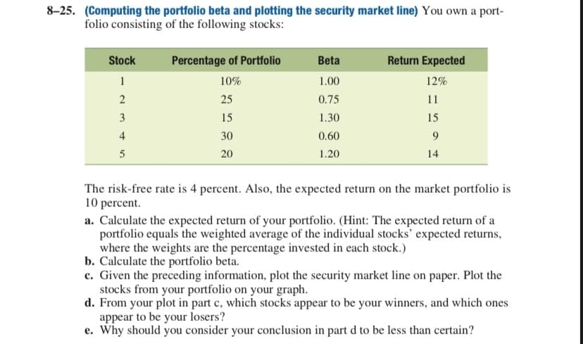 8-25. (Computing the portfolio beta and plotting the security market line) You own a port-
folio consisting of the following stocks:
Stock
Percentage of Portfolio
Beta
Return Expected
1
10%
1.00
12%
2
25
0.75
11
3
15
1.30
15
4
30
0.60
20
1.20
14
The risk-free rate is 4 percent. Also, the expected return on the market portfolio is
10 percent.
a. Calculate the expected return of your portfolio. (Hint: The expected return of a
portfolio equals the weighted average of the individual stocks' expected returns,
where the weights are the percentage invested in each stock.)
b. Calculate the portfolio beta.
c. Given the preceding information, plot the security market line on paper. Plot the
stocks from your portfolio on your graph.
d. From your plot in part c, which stocks appear to be your winners, and which ones
appear to be your losers?
e. Why should you consider your conclusion in part d to be less than certain?

