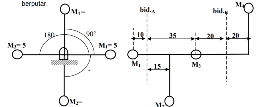 M4
bid.g
berputar.
OM4
bid.A
90°
35
s 20
20
180
M3= 5
M1= 5
M1
15
M3
OM2=
M2
