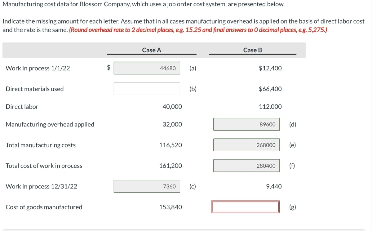 Manufacturing cost data for Blossom Company, which uses a job order cost system, are presented below.
Indicate the missing amount for each letter. Assume that in all cases manufacturing overhead is applied on the basis of direct labor cost
and the rate is the same. (Round overhead rate to 2 decimal places, e.g. 15.25 and final answers to O decimal places, e.g. 5,275.)
Work in process 1/1/22
Direct materials used
Direct labor
Manufacturing overhead applied
Total manufacturing costs
Total cost of work in process
Work in process 12/31/22
Cost of goods manufactured
$
Case A
44680
40,000
32,000
116,520
161,200
7360
153,840
(a)
(b)
(c)
Case B
$12,400
$66,400
112,000
89600
(d)
268000 (e)
280400 (f)
9,440
(g)