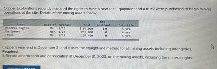Copper Explorations recently acquired the rights to mine a new site. Equipment and a truck were purchased to begin mining
operations at the site. Details of the mining assets follow.
Asset
Mineral rights
Equipment
Truck
Date of Purchase.
Mar. 1/23
Mar. 1/23
Mar. 1/231
Cost
$ 69,000
256,800
107,400
Est.
Residual
$0
0
0
Est. Life
4 yrs
4 yrs
4 yrs
Copper's year-end is December 31 and it uses the straight-line method for all mining assets including intangibles.
Required:
1. Record amortization and depreciation at December 31, 2023, on the mining assets, including the mineral rights.
