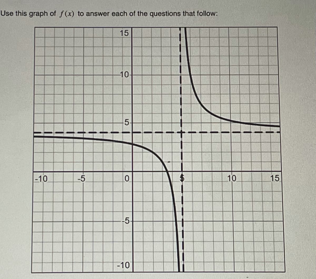 Use this graph of f(x) to answer each of the questions that follow:
-10
+
-5
+
+
11
15
-10-
5
0
-5-
-10
+
10
15