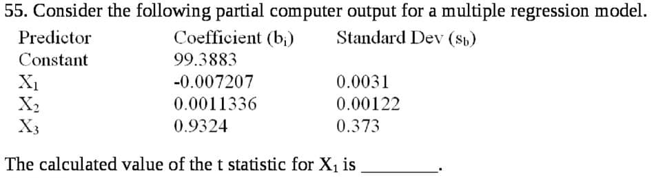 55. Consider the following partial computer output for a multiple regression model.
Predictor
Coefficient (b;)
Standard Dev (Sb)
Constant
99.3883
XI
X2
X3
-0.007207
0.0031
0.0011336
0.00122
0.9324
0.373
The calculated value of the t statistic for X, is
