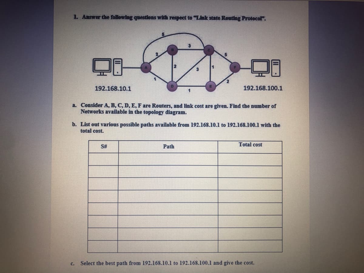 1. Answer the following questions with respect to "Link state Routing Protocol".
2.
D
192.168.10.1
192.168.100.1
a. Consider A, B, C, D, E, F are Routers, and link cost are given. Find the number of
Networks available in the topology diagram.
b. List out various possible paths available from 192.168.10.1 to 192.168.100.1 with the
total cost.
S#
Path
Total cost
c. Select the best path from 192.168.10.1 to 192.168.100.1 and give the cost.
