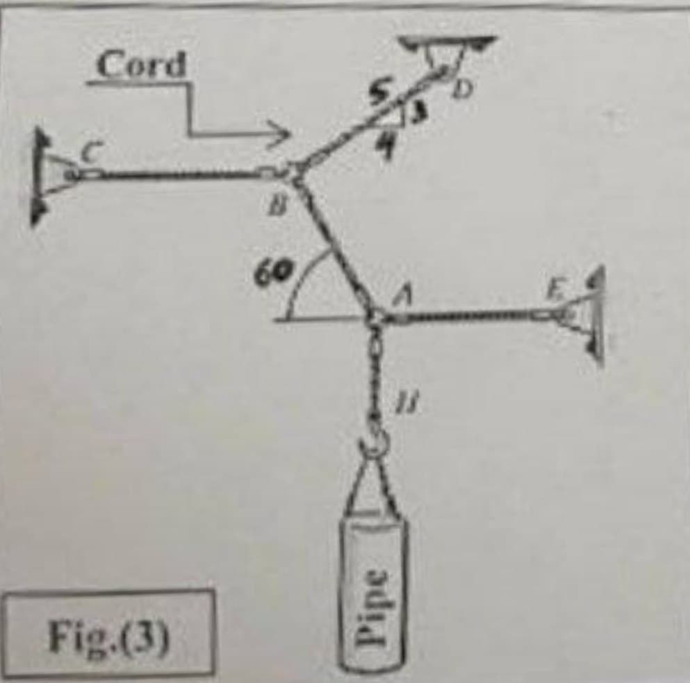 Cord
Fig.(3)
60
11
Pipe