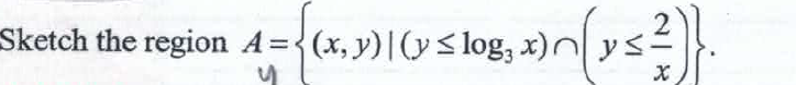 Sketch the region A={(x, y)|(y< log, x)n ys-}.
