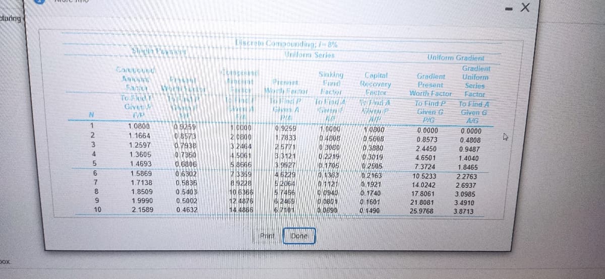 tuing
Discreto Compounding; i-8%
Uniform Series
Uniform Gradient
Conton
Ans
Sinking
Find
Gradient
Uniform
Presont
Morh Fector
lO Find P
Giyn A
Capital
Recovery
Factor
No Find A
Gradient
Present
Worth Factor
Series
Factor
To FidT
Givet
Factor
To Find A
Given G
A/G
To Fiad A
To Find P
Given G
N.
PIG
1
1.0800
0 9259
08573
0.7938
0.7350
0.6806
0 6302
0.5835
10000
2 CE00
0 9259
1.7833
1.0000
0 4808
0 3080
0/2219
01705
0 1363
0.1121
O 0940
10800
0 5608
0.3880
0.0000
0.0000
1.1664
0.8573
0.4808
3
1.2597
3 2464
2.5771
2.4450
0.9487
4.
1.3605
4.5061
5 3666
73369
8.9228
10 6366
12.4876
14. 4866
3.3121
3.9927
46229
52064
5.7466
6 2469
6.7101
0/3019
4.6501
7.3724
10.5233
1.4040
0 2505
0.2163
1.4693
1.8465
1.5869
2.2763
1.7138
01921
0.1740
0.1601
14.0242
2.6937
8.
1.8509
0.5403
0.5002
0.4632
17.8061
3.0985
6.
1.9990
21.8081
3.4910
10
2.1589
.0690
0.1490
25.9768
3.8713
Print
Done
DOx.
