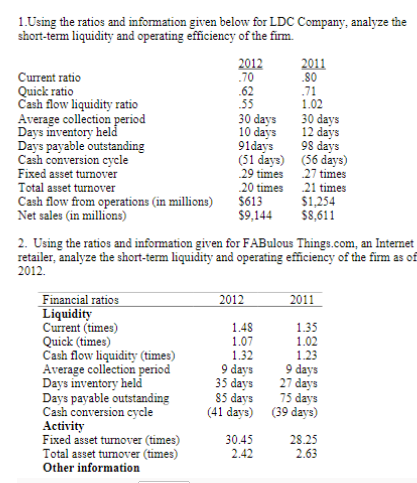 1.Using the ratios and information given below for LDC Company, analyze the
short-term liquidity and operating efficiency of the firm.
2012
.70
2011
.80
Current ratio
Quick ratio
Cash flow liquidity ratio
Average collection period
Days inventory held
Days payable outstanding
Cash conversion cycle
Fixed asset turnover
Total asset turnover
.62
55
.71
1.02
30 days
10 days
91days
30 days
12 days
98 days
(51 days) (56 days)
29 times 27 times
21 times
$1,254
$8,611
20 times
Cash flow from operations (in millions)
Net sales (in millions)
$613
$9,144
2. Using the ratios and information given for FABulous Things.com, an Internet
retailer, analyze the short-term liquidity and operating efficiency of the firm as of
2012.
Financial ratios
Liquidity
Current (times)
Quick (times)
Cash flow liquidity (times)
Average collection period
Days inventory held
Days payable outstanding
Cash conversion cycle
Activity
Fixed asset turnover (times)
Total asset tumover (times)
Other information
2012
2011
1.48
1.07
1.32
9 days
35 days
85 days
(41 days) (39 day3)
1.35
1.02
1.23
9 days
27 days
75 days
30.45
28.25
2.42
2.63
