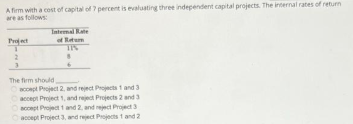 A firm with a cost of capital of 7 percent is evaluating three independent capital projects. The internal rates of return
are as follows:
Internal Rate
of Return
T1%
Proj ect
2.
3.
The firm should
accept Project 2, and reject Projects 1 and 3
O accept Project 1, and reject Projects 2 and 3
O accept Project 1 and 2, and reject Project 3
O accept Project 3, and reject Projects 1 and 2
