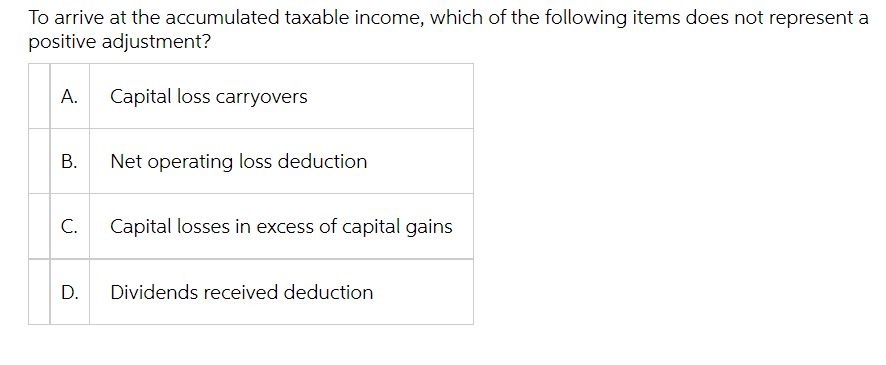 To arrive at the accumulated taxable income, which of the following items does not represent a
positive adjustment?
A.
Capital loss carryovers
В.
Net operating loss deduction
С.
Capital losses in excess of capital gains
D.
Dividends received deduction
