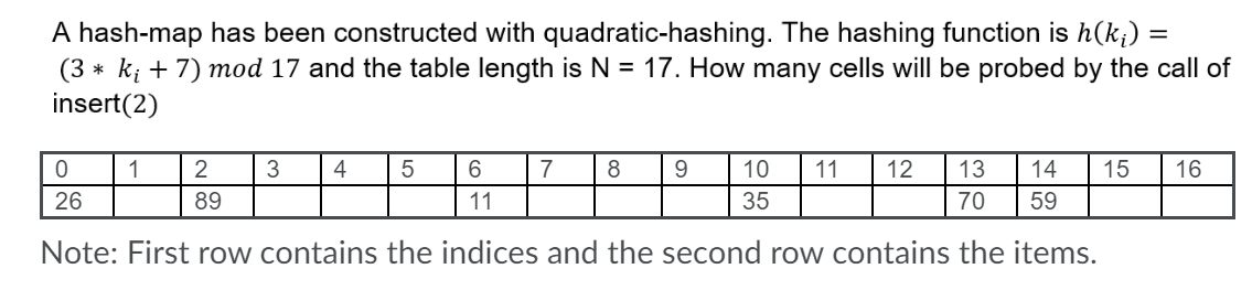 A hash-map has been constructed with quadratic-hashing. The hashing function is h(k;) =
(3 * ki + 7) mod 17 and the table length is N = 17. How many cells will be probed by the call of
insert(2)
0
6
10 11 12 13 14 15 16
35
70 59
26
11
Note: First row contains the indices and the second row contains the items.
1
2
89
3
4 5
7 8 9