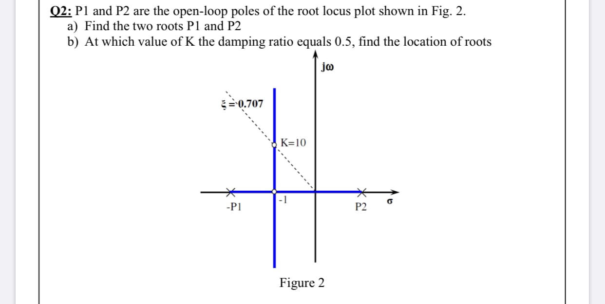 Q2: P1 and P2 are the open-loop poles of the root locus plot shown in Fig. 2.
a) Find the two roots P1 and P2
b) At which value of K the damping ratio equals 0.5, find the location of roots
jo
=0.707
K=10
-P1
P2
Figure 2
