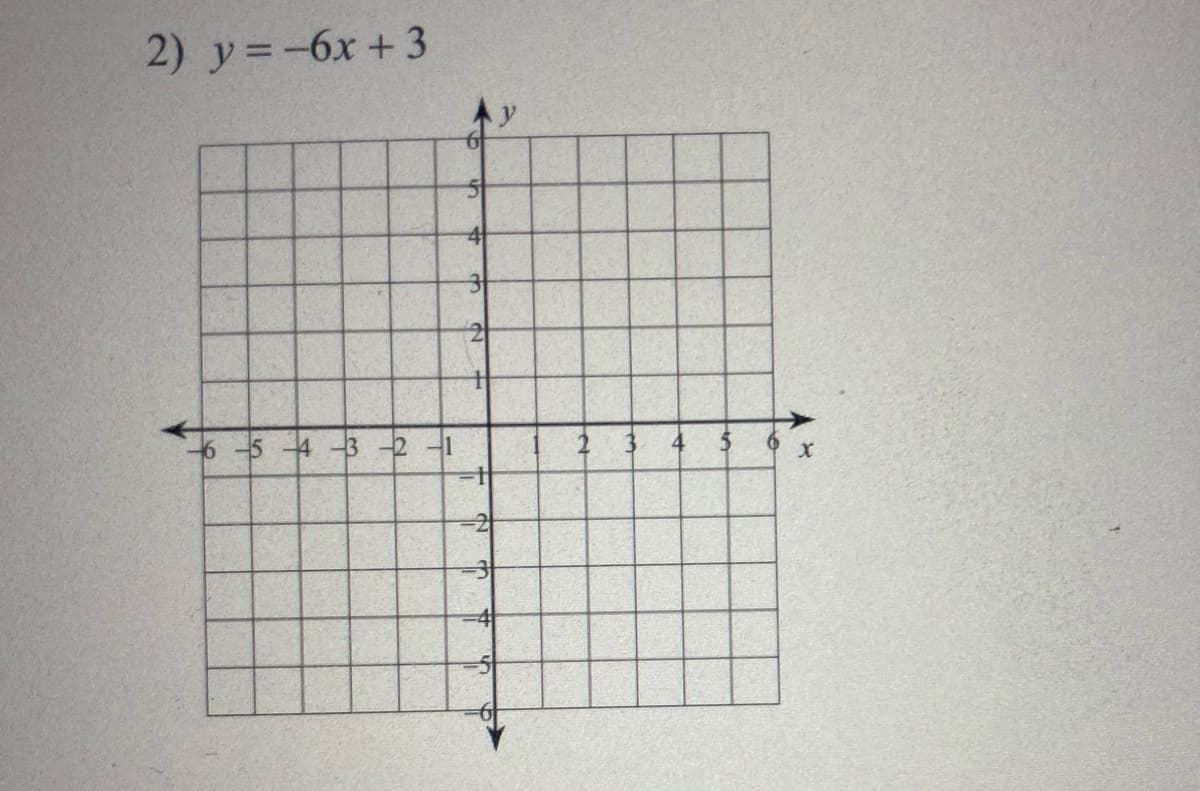 2) y=-6x +3
6 -5
