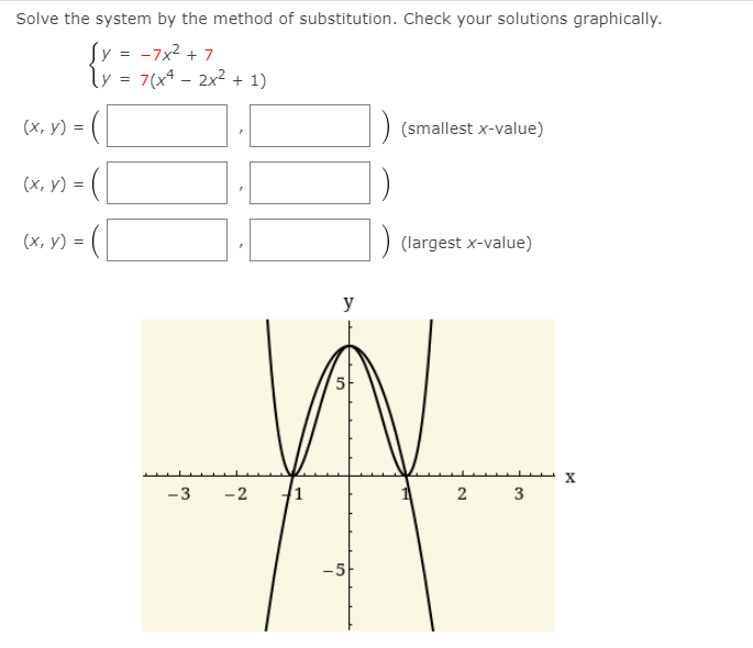 Solve the system by the method of substitution. Check your solutions graphically.
Sy = -7x2 + 7
ly = 7(x4 – 2x² + 1)
(x, y) = (
(smallest x-value)
(x, y) = (
(х, у) -
(х, у) 3D
(largest x-value)
y
X
-3
-2
1
3
-5
