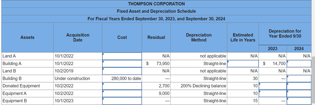 Assets
Land A
Building A
Land B
Building B
Donated Equipment
Equipment A
Equipment B
THOMPSON CORPORATION
Fixed Asset and Depreciation Schedule
For Fiscal Years Ended September 30, 2023, and September 30, 2024
Acquisition
Date
10/1/2022
10/1/2022
10/2/2019
Under construction
10/2/2022
10/2/2022
10/1/2023
Cost
280,000 to date
Residual
N/A
$ 73,950
N/A
2,700
9,000
T
Depreciation
Method
not applicable
Straight-line
not applicable
Straight-line
200% Declining balance
Straight-line
Straight-line
Estimated
Life in Years
N/A
N/A
30
10
10
15
Depreciation for
Year Ended 9/30
2023
N/A
$ 14,700
N/A
2024
N/A
N/A