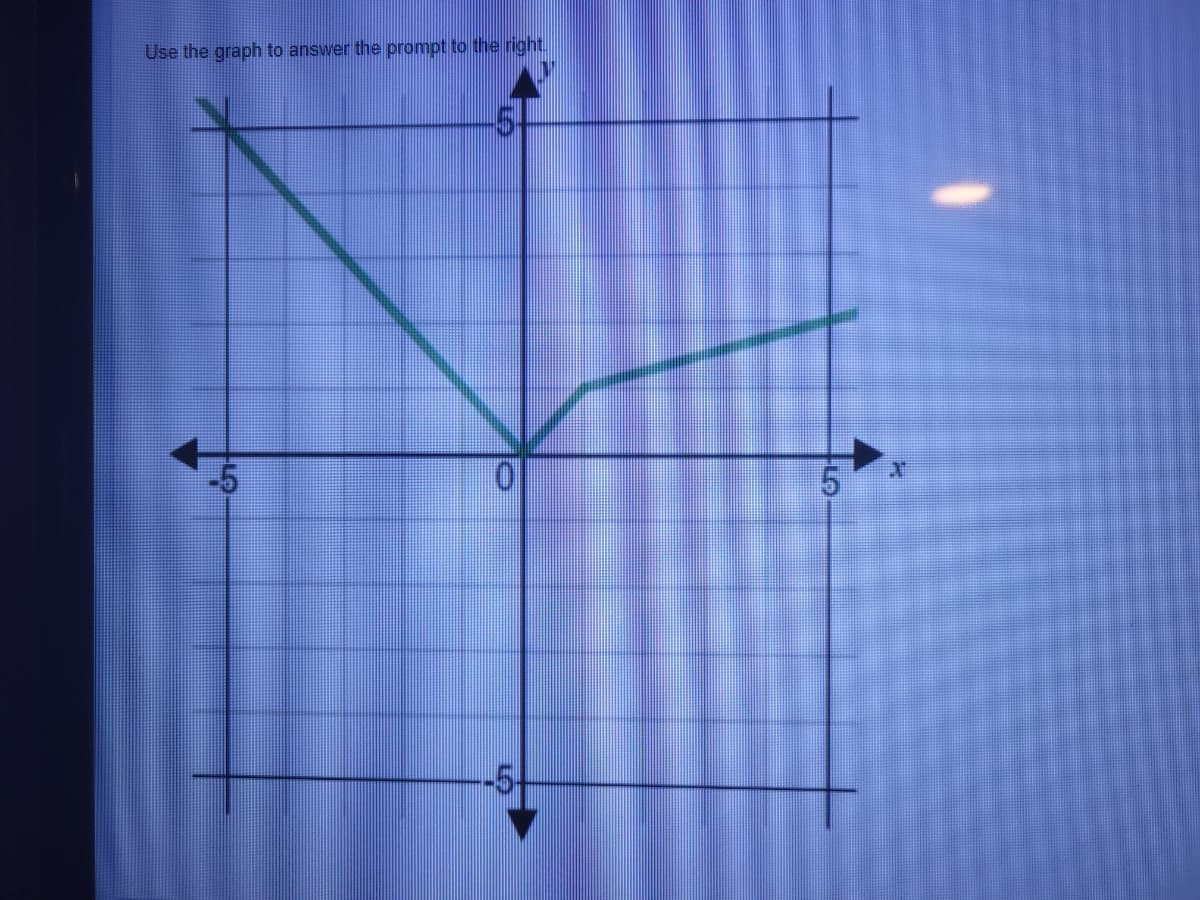 Use the graph to answer the prompt to the right.
-5
-5+
