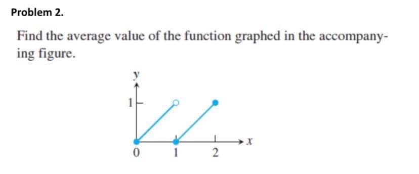 Problem 2.
Find the average value of the function graphed in the accompany-
ing figure.
1
2.
