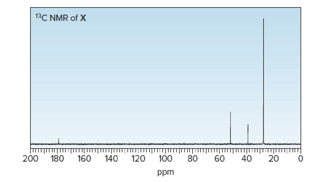 13C NMR of X
200
180
160
140
120
100
80
60
40
20 Ó
ppm
