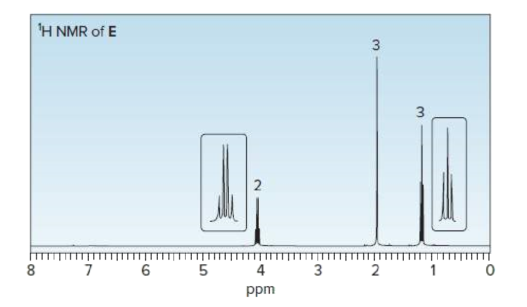 H NMR of E
3
4
3
2
ppm
