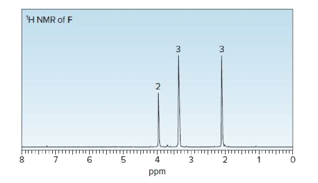 H NMR of F
3
3
8 7 6 5
3 2 1
ppm
