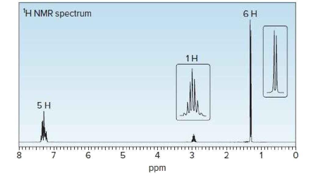 H NMR spectrum
1H
5 H
3
ppm
