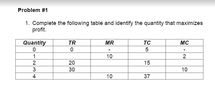 1. Complete the following table and identify the quantity that maximizes
profit.
Quantity
TR
MR
TC
MC
5
1
10
2
20
30
15
3
10
4
10
37
