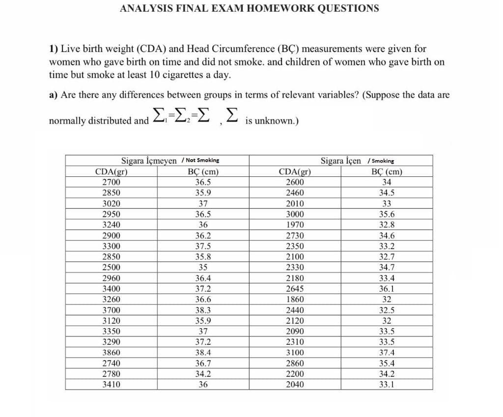 ANALYSIS FINAL EXAM HOMEWORK QUESTIONS
1) Live birth weight (CDA) and Head Circumference (BC) measurements were given for
women who gave birth on time and did not smoke. and children of women who gave birth on
time but smoke at least 10 cigarettes a day.
a) Are there any differences between groups in terms of relevant variables? (Suppose the data are
normally distributed and 2-E,-E )
is unknown.)
Sigara İçmeyen / Not Smoking
CDA(gr)
2700
Sigara İçen /smoking
ВС (ст)
ВС (сm)
CDA(gr)
36.5
2600
34
2850
35.9
2460
34.5
3020
37
2010
33
2950
36.5
3000
35.6
3240
36
1970
32.8
2900
36.2
2730
34.6
3300
37.5
2350
33.2
2850
35.8
2100
32.7
2500
35
2330
34.7
2960
36.4
2180
33.4
3400
37.2
2645
36.1
3260
36.6
1860
32
3700
38.3
2440
32.5
3120
35.9
2120
32
3350
37
2090
33.5
3290
37.2
2310
33.5
3860
38.4
3100
37.4
2740
36.7
2860
35.4
2780
34.2
2200
34.2
3410
36
2040
33.1
