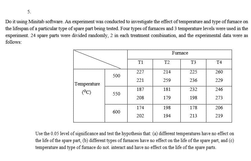 5.
Do it using Minitab software. An experiment was conducted to investigate the effect of temperature and type of furnace on
the lifespan of a particular type of spare part being tested. Four types of furnaces and 3 temperature levels were used in the
experiment. 24 spare parts were divided randomly, 2 in each treatment combination, and the experimental data were as
follows:
Furnace
T1
T2
T3
T4
227
214
225
260
500
221
259
236
229
Temperature
187
181
232
246
(°C)
550
208
179
198
273
174
198
178
206
600
202
194
213
219
Use the 0.05 level of significance and test the hypothesis that: (a) different temperatures have no effect on
the life of the spare part, (b) different types of furnaces have no effect on the life of the spare part, and (c)
temperature and type of furnace do not. interact and have no effect on the life of the spare parts.

