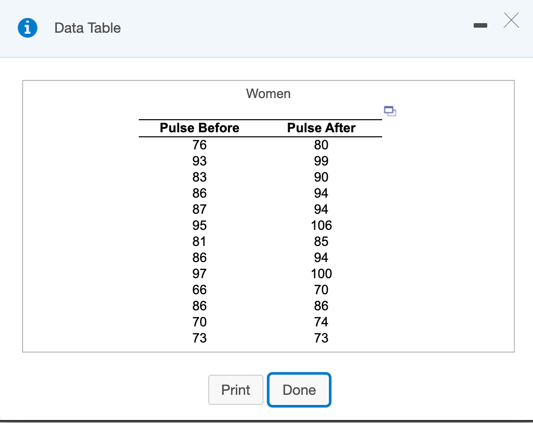 i
Data Table
Women
Pulse Before
Pulse After
76
80
93
99
83
90
86
94
87
94
95
106
81
85
86
94
97
100
66
70
86
86
70
74
73
73
Print
Done
